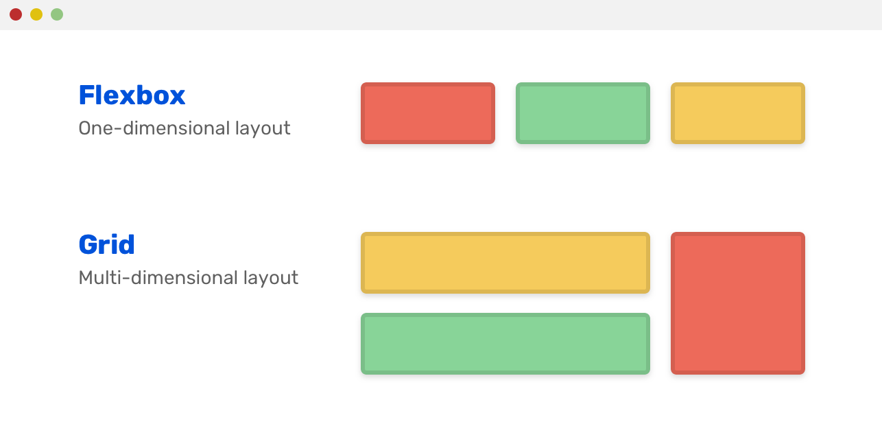 Unterschied Flexbox zu Grid