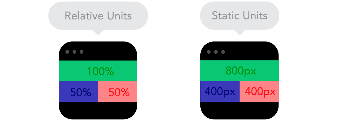 relative units
