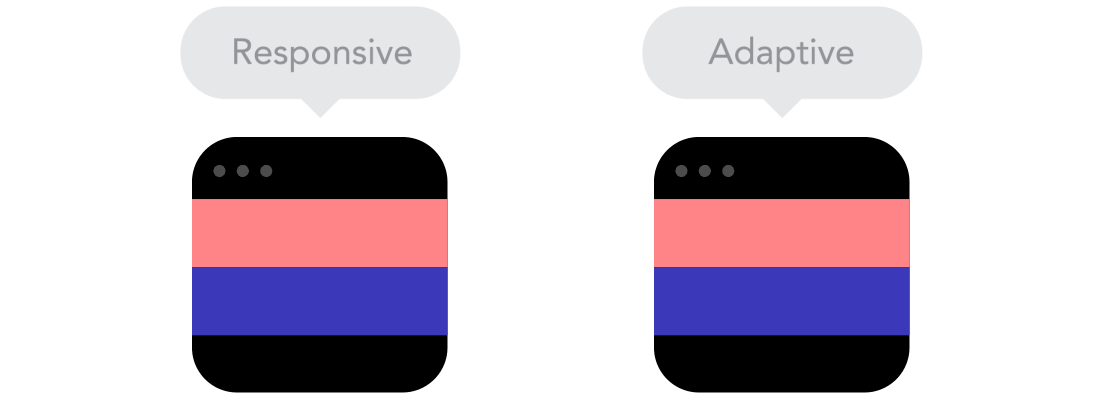 responsive adaptive